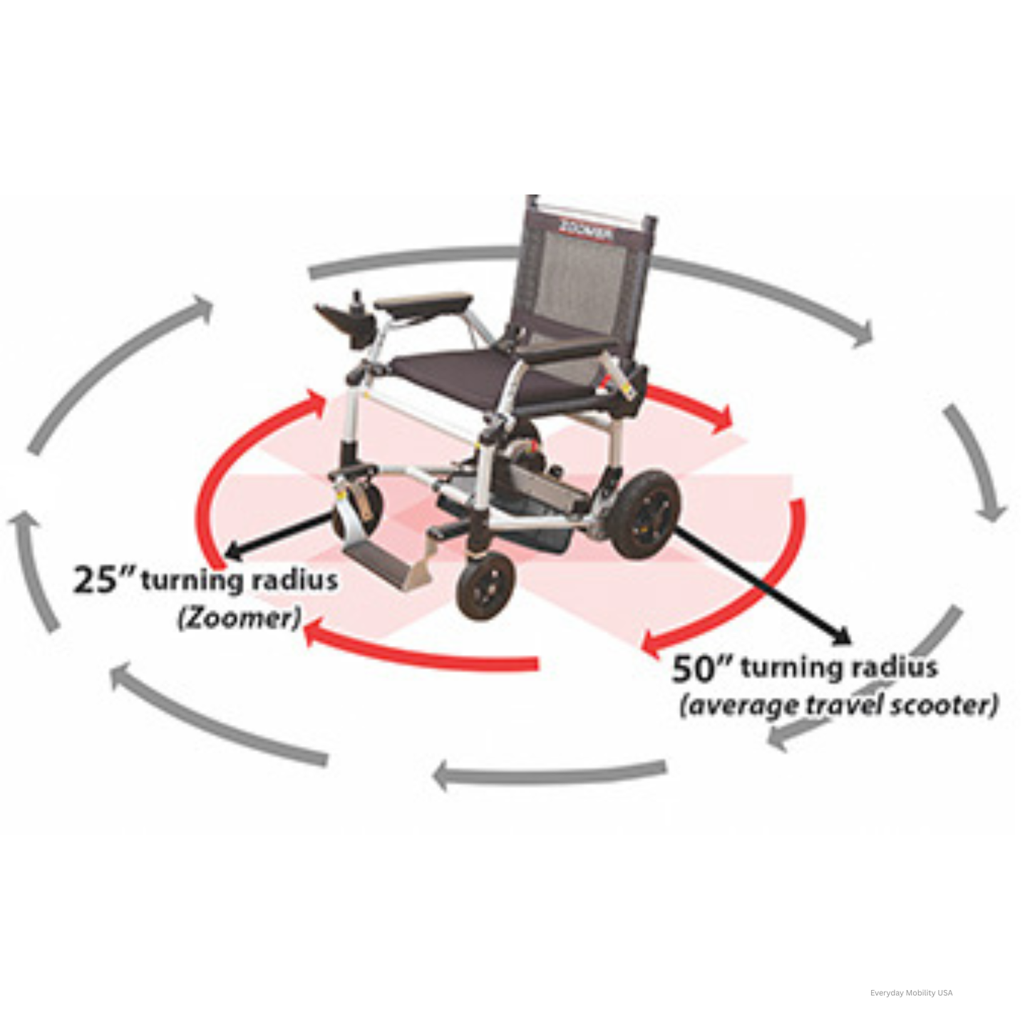 Journey Zoomer Lightweight Folding Power Chair