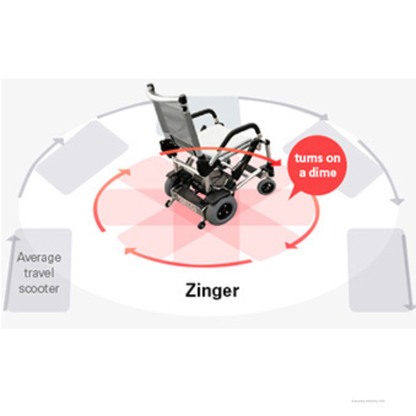 Journey Zinger Folding Power Chair